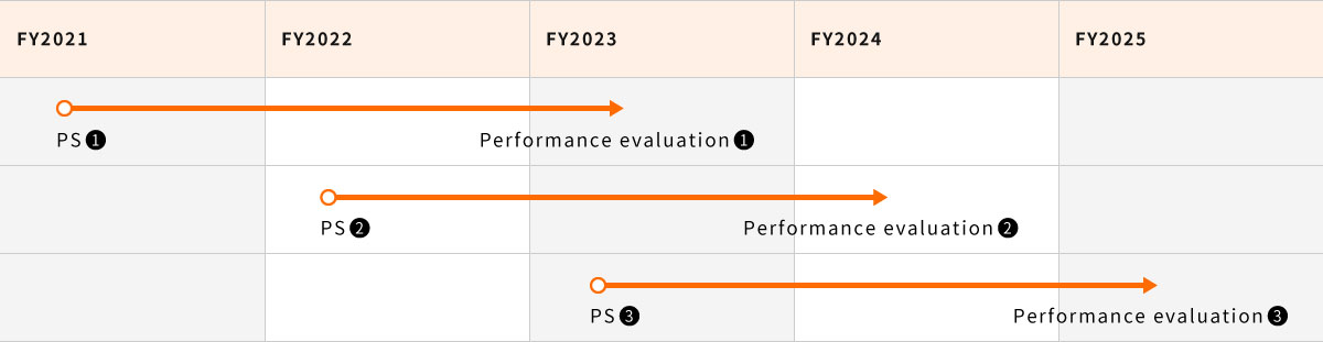 Stock compensation
