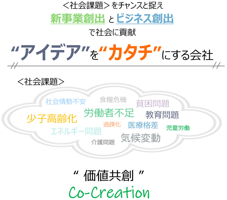 長期ビジョン ゴール 更なる成長のために